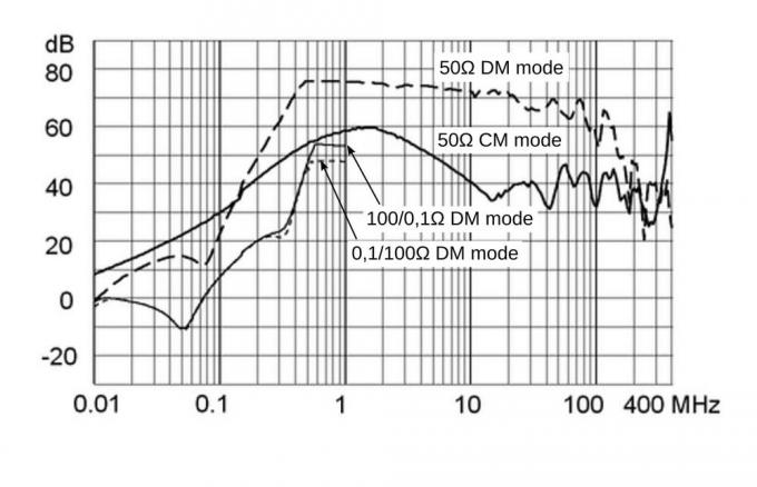 schéma de circuit de filtre d'EMC
